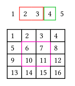 Table grouped borders - Snippyst